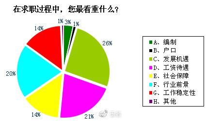 了解与应用