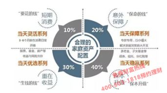 轻松应对财务难题