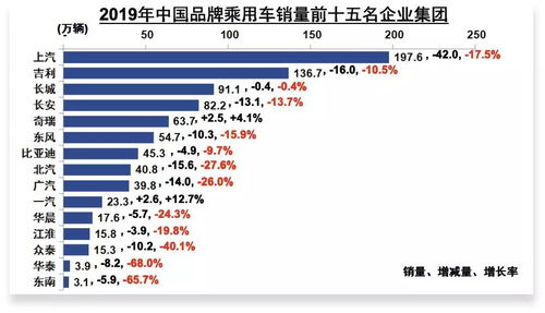国产汽车销量成绩单，崛起之路与未来展望