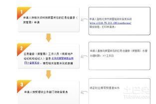 房屋买卖合同备案，购房路上的安全锁