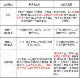 权责发生制与收付实现制，会计基础理论的深入探讨