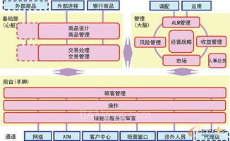 金融合作与风险管理的创新模式