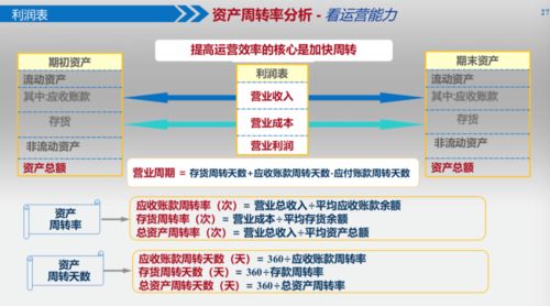 企业财务管理的关键指标