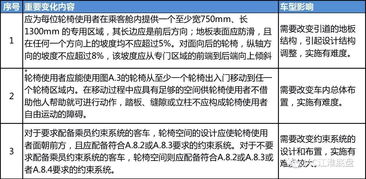 解读北京临时牌照政策及其影响
