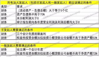 解读北京临时牌照政策及其影响