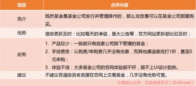 基金交易手续费全解析，省钱有道，投资无忧