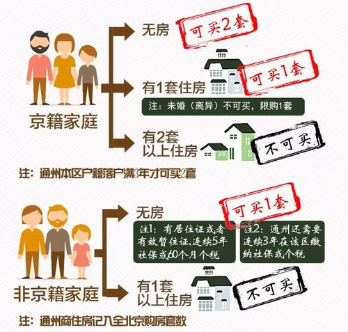 北京买房新政策全解析，轻松读懂，轻松买房
