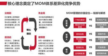 了解成本与投资价值
