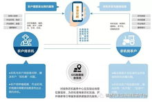 全面解析及其重要性