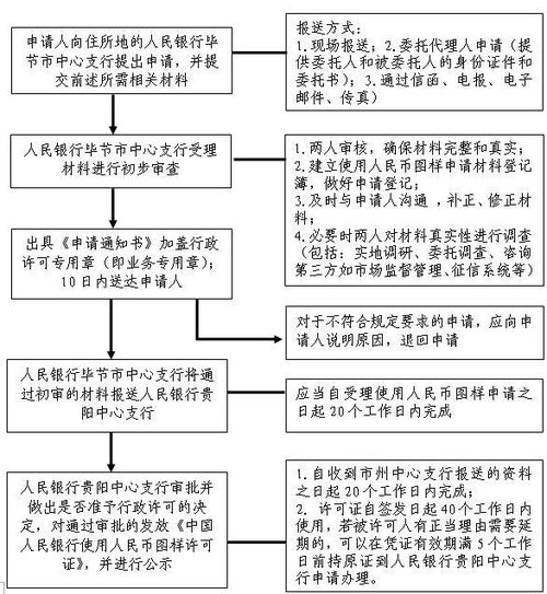 深入了解行政许可事项，流程、意义与影响