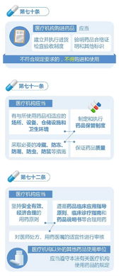 药品管理法修改，保障公众健康的新篇章
