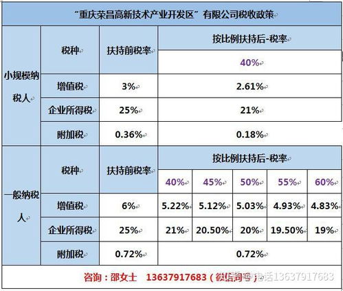 深入解析企业所得税核定征收，政策、流程与实践