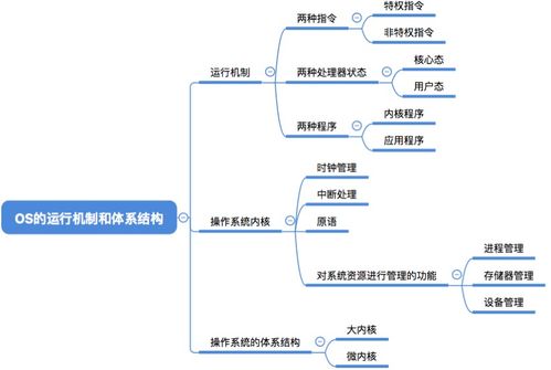 概念、结构与运作机制