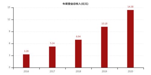 掌握新股申购流程，轻松开启投资之旅