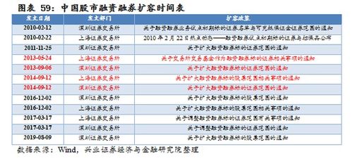 融资融券标的股，深入解析与投资策略