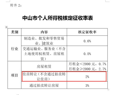 深入了解二手房屋交易税，如何在买卖过程中节省开支并确保合法合规
