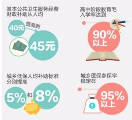 解读房屋新政策，如何影响你的生活与未来规划