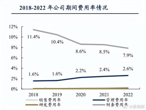 如何评估企业的真实盈利能力
