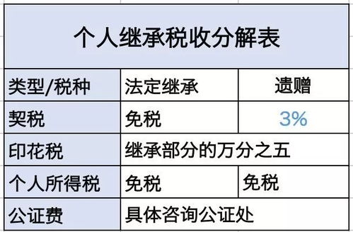 上海二手房交易税费全解析，从入门到精通