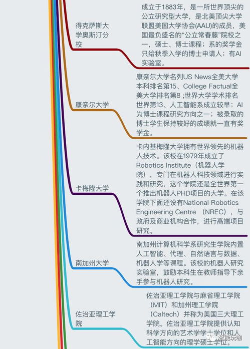 一份详细的指南