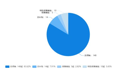 欧盟对华反倾销案例解析，理解国际贸易规则与企业应对策略