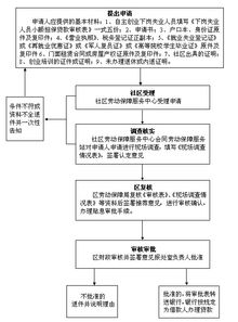 小额担保贷款，定义、特点及申请流程详解