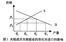 非关税壁垒案例解析，国际贸易中的隐性障碍