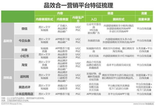 激发用户参与，提升品牌互动