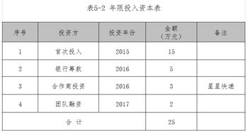 深入解读固定资产折旧年限表，构建企业财务管理基石