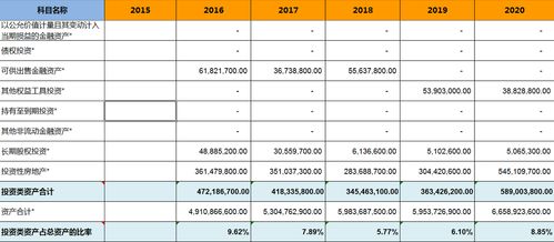 深入解读固定资产折旧年限表，构建企业财务管理基石