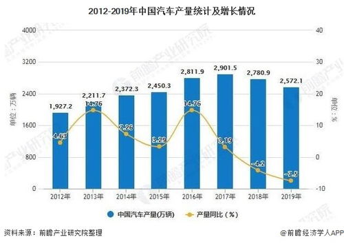盂县房屋出租市场现状及未来发展趋势分析