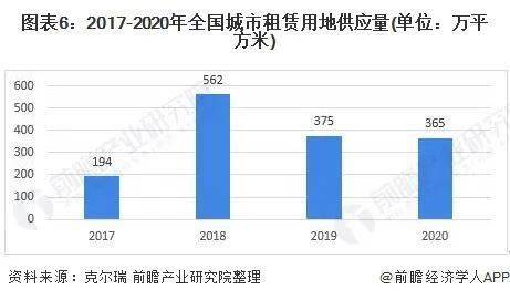 盂县房屋出租市场现状及未来发展趋势分析