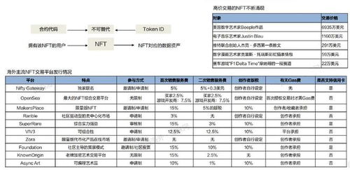 淘宝游戏账号交易，机遇与风险并存的虚拟经济领域