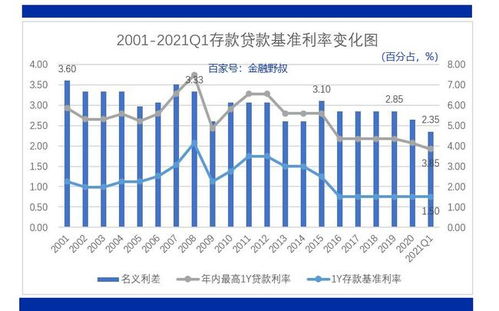 一年期贷款基准利率的全解析，理解、影响与应对策略