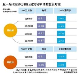 一年期贷款基准利率的全解析，理解、影响与应对策略