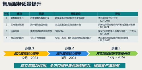 构建高效的员工绩效考核制度，助力企业可持续发展
