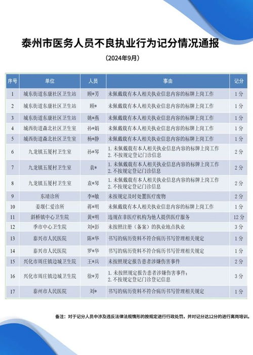 守护健康的灯塔，医疗机构从业人员行为规范