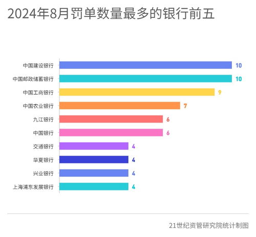 多银行上调存款利率，你的钱袋子要加息了！