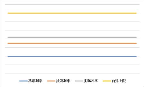 多银行上调存款利率，你的钱袋子要加息了！