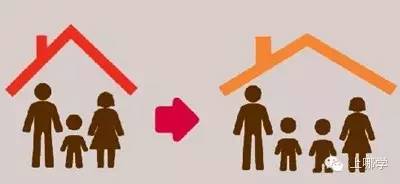 供养直系亲属，责任、义务与智慧的平衡