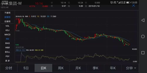 小米股价大跌超8%，一场风暴的来临，还是暂时的波动？