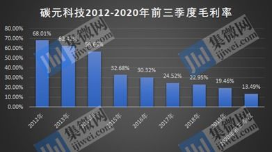 阶梯式电价，节能减碳的新策略
