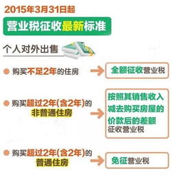 房产交易营业税，理解、计算与规划