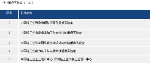 行业代码查询，解锁企业分类的钥匙