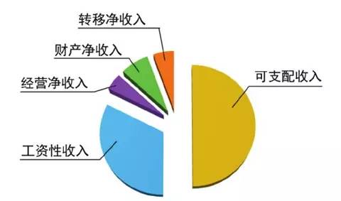 人均支配收入破4万，新机遇与挑战并存