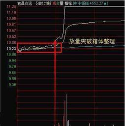 揭秘股票交易的隐形成本，网上交易佣金的奥秘