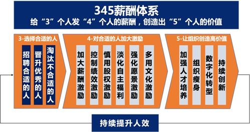 提升效率，激励员工，工效挂钩管理办法的魔力