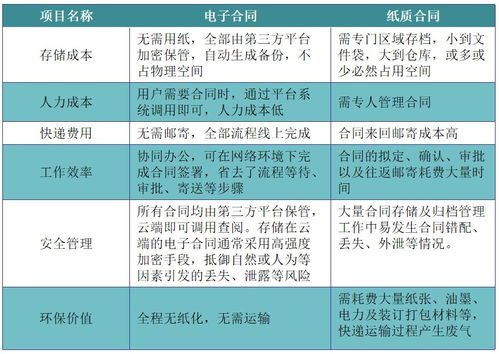 数字化转型，房屋租赁电子合同的兴起与未来