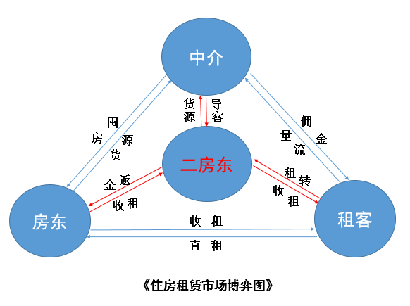 数字化转型，房屋租赁电子合同的兴起与未来