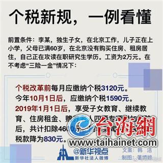 揭开个人所得税的神秘面纱，如何影响你的钱包？